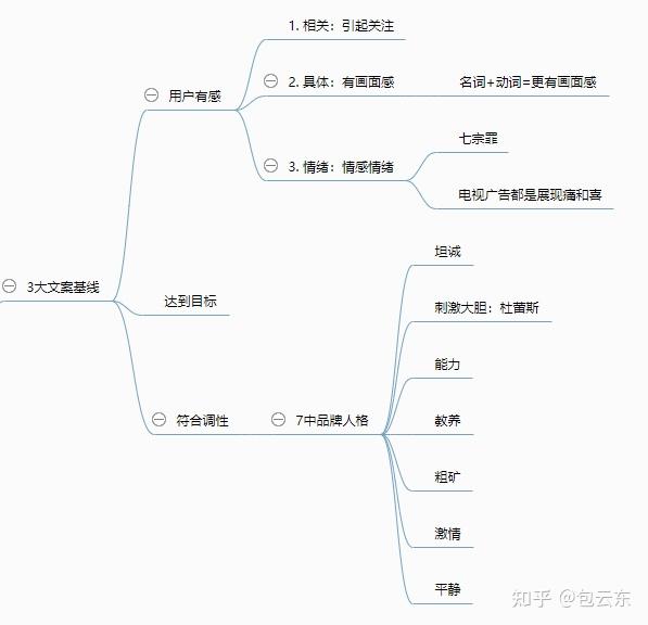 ai文案在淘宝上的类目是什么：含义、类型及特点解析