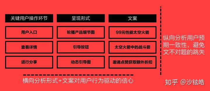 淘宝文案创作与分类详解：全面涵宝描述、推广文案、营销策划等服务类别