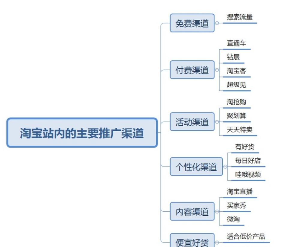 淘宝文案创作与分类详解：全面涵宝描述、推广文案、营销策划等服务类别