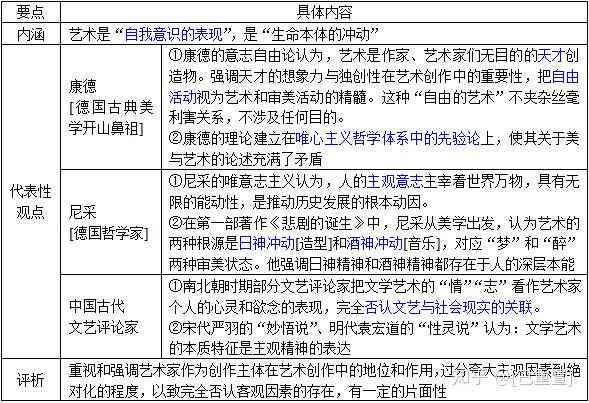 深入解析创作意向的定义、作用及在艺术创作中的实践与应用