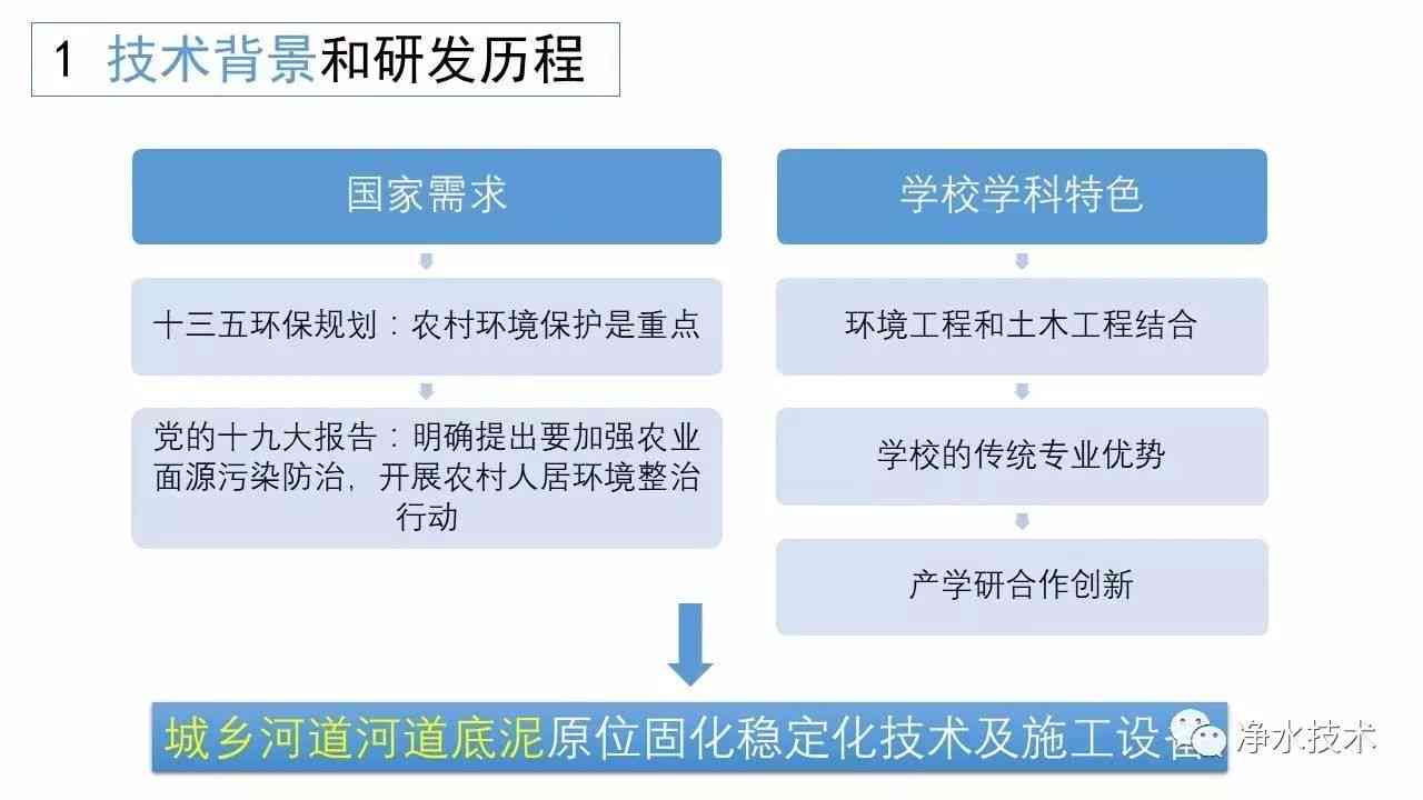 深入解析创作意向的定义、作用及在艺术创作中的实践与应用