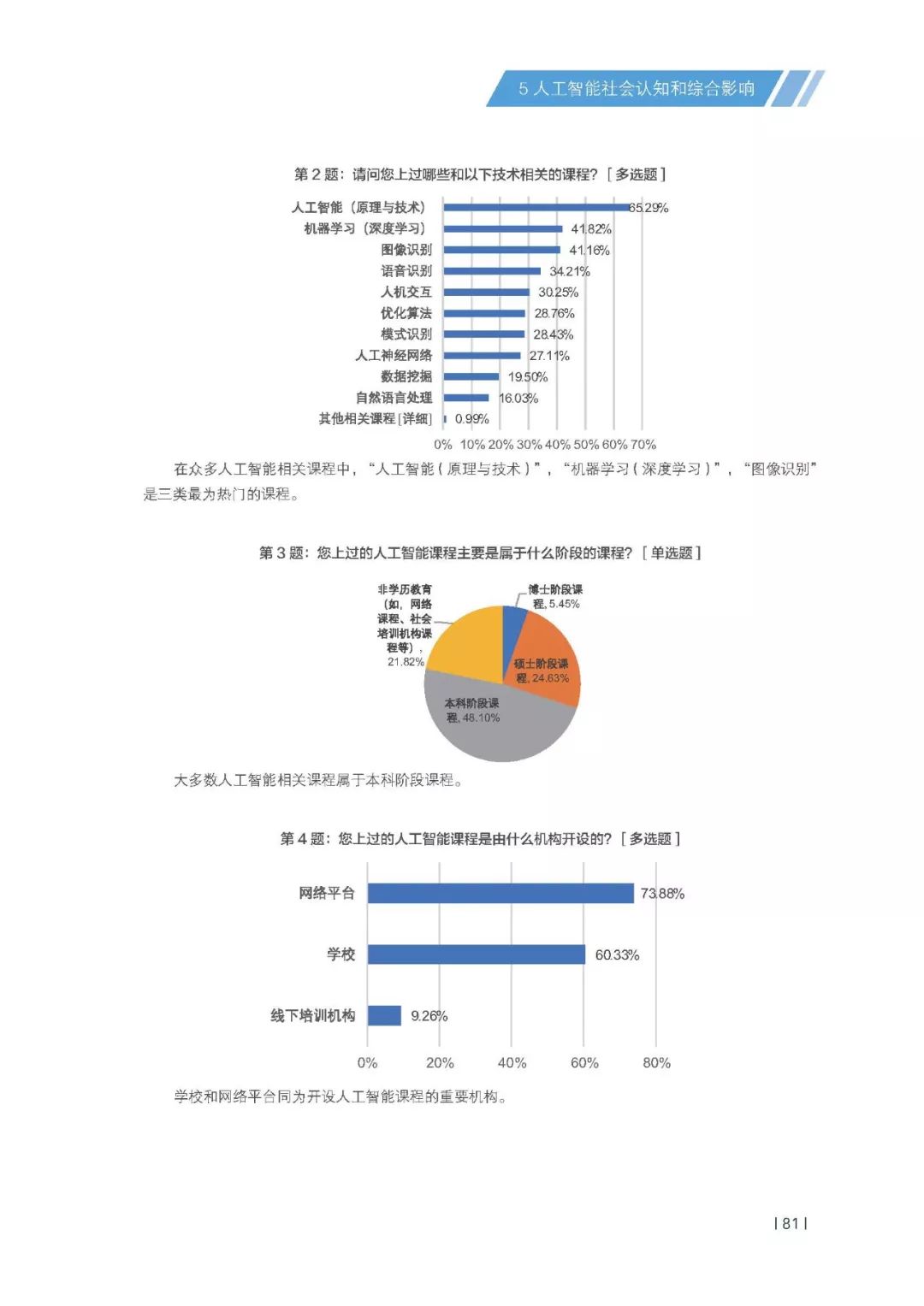 清华ai专业报告