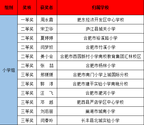 杭州亚运会AI写作大赛获奖名单公布及公示