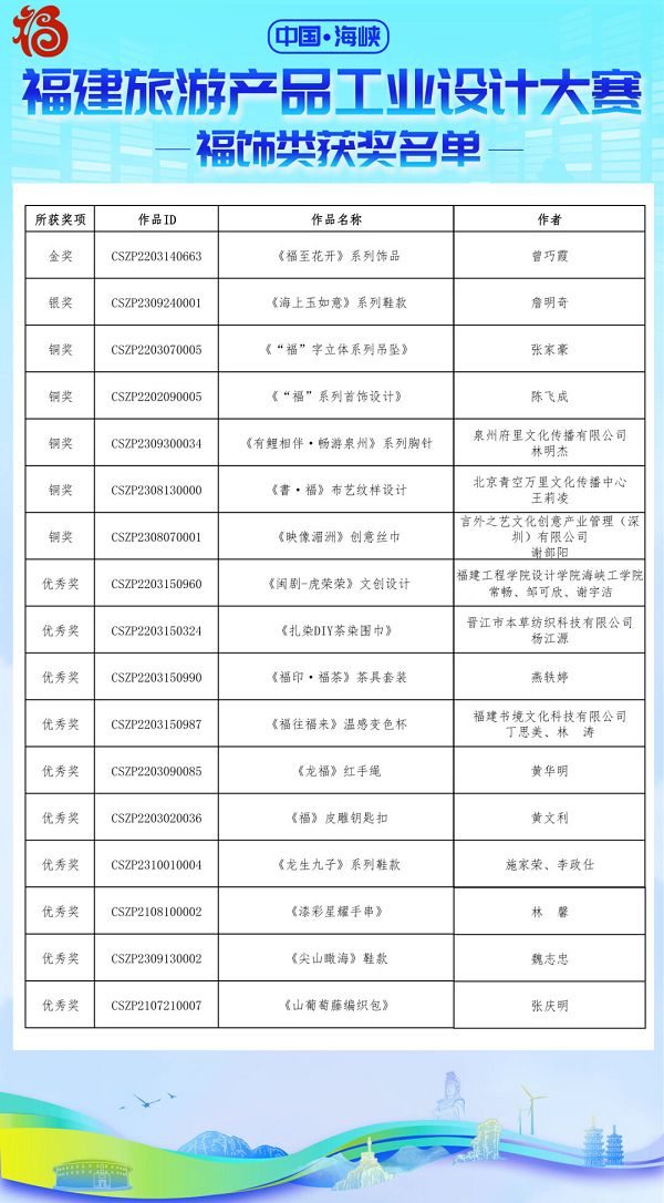 杭州亚运会AI写作大赛获奖名单公布及公示