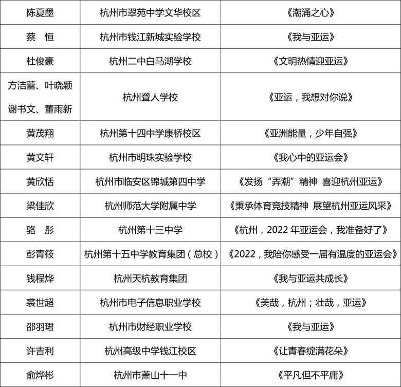 杭州亚运会征文获奖：大学生、未来作家名单及情况汇总