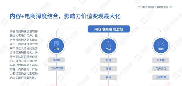 ai创作实现过程包括哪些步骤、方法与内容