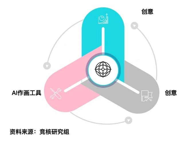 深入解析AI创作全流程：涵关键步骤与核心环节