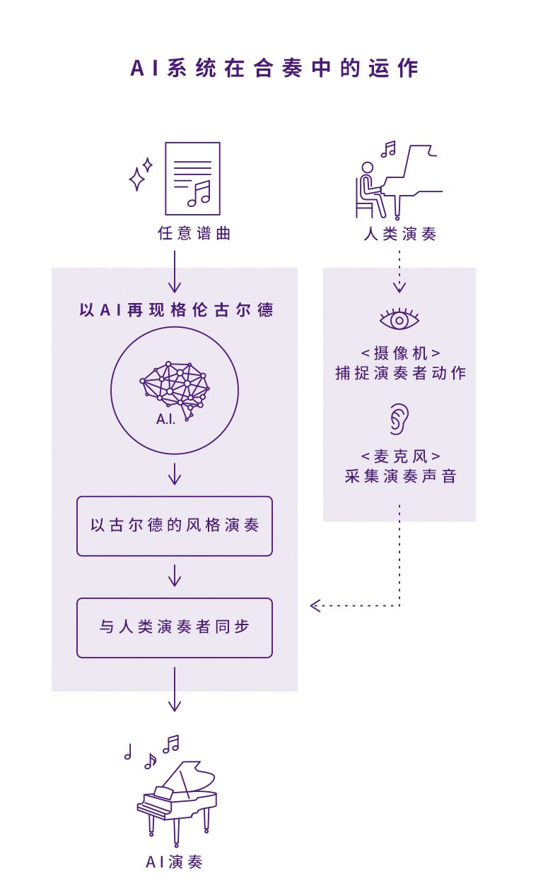 深入解析AI创作全流程：涵关键步骤与核心环节