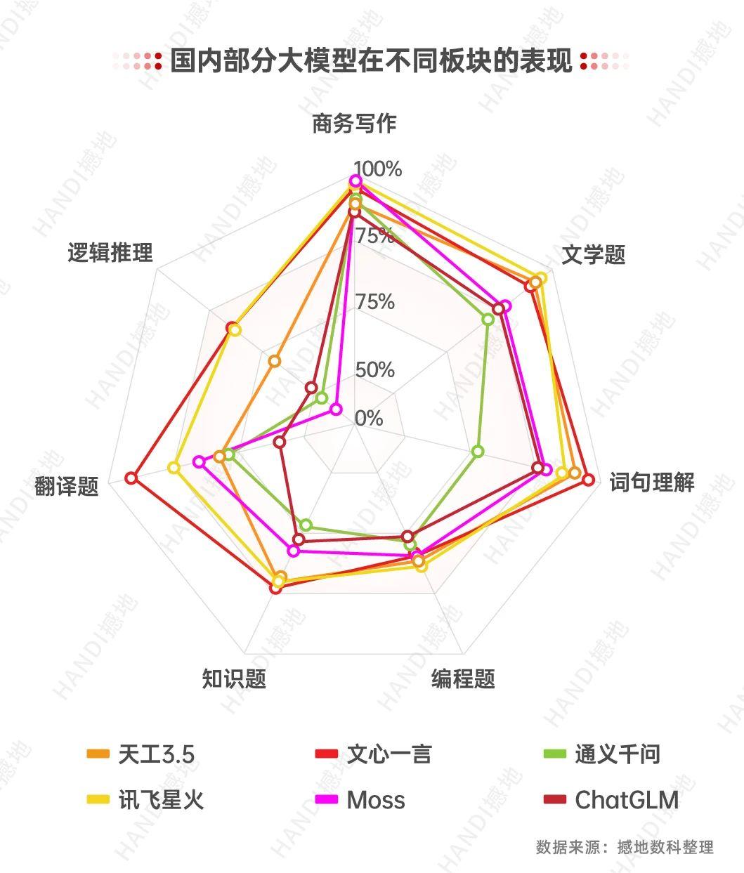 ai写作助手sci：微信版讯飞、百度排行榜，免费AI写作助手精选-ai写作助手收费吗