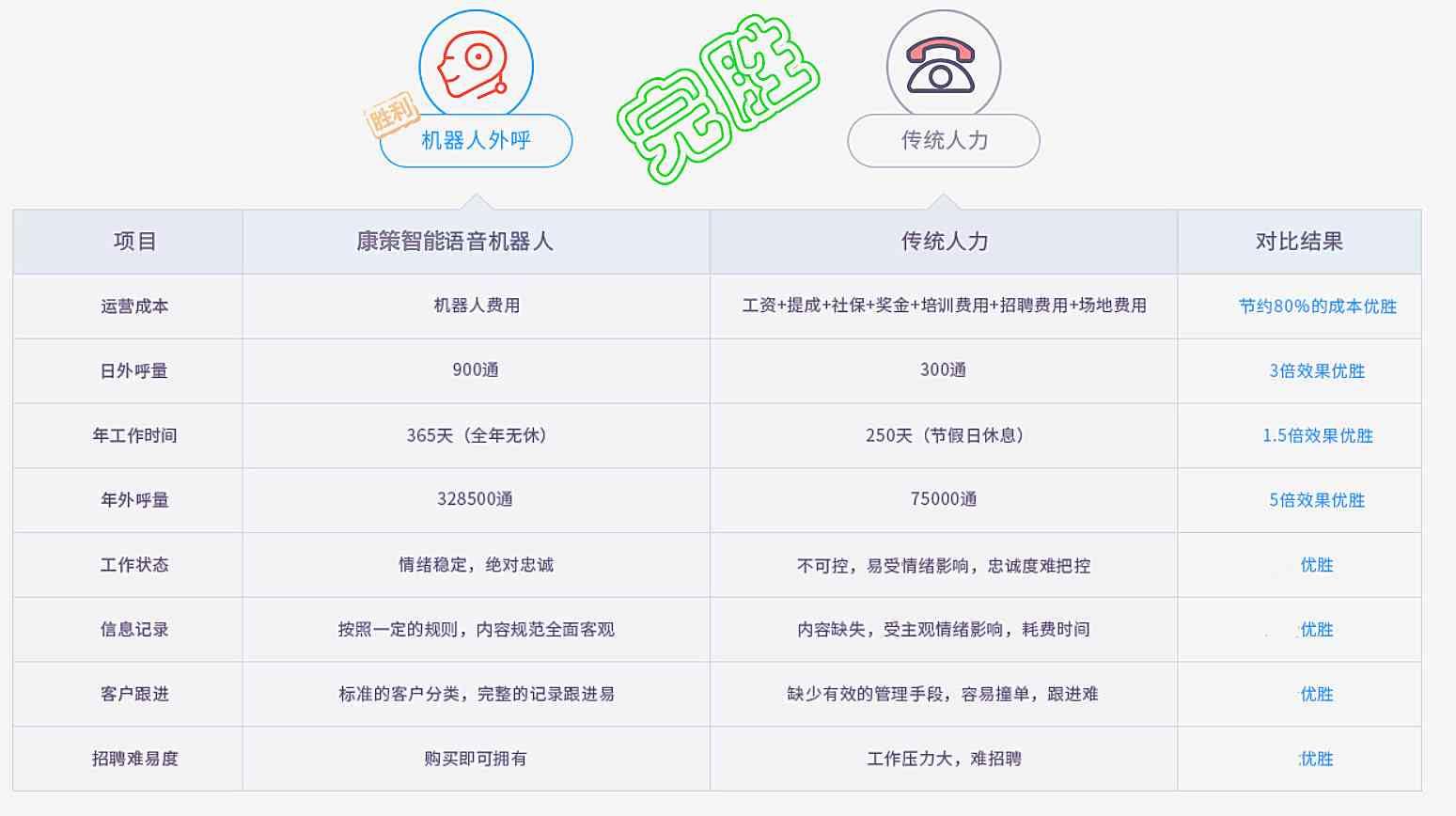 AI智能助力检验报告审核：实现精准高效辅助审核新篇章