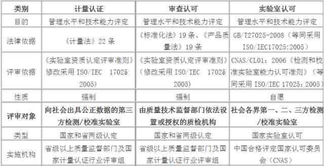 深入了解：辅助检查报告的含义与解读