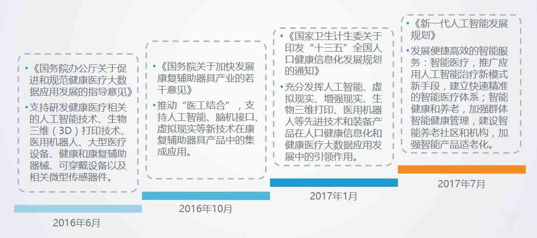 人工智能实验报告撰写指南：涵实验设计、实与结果分析通用模板