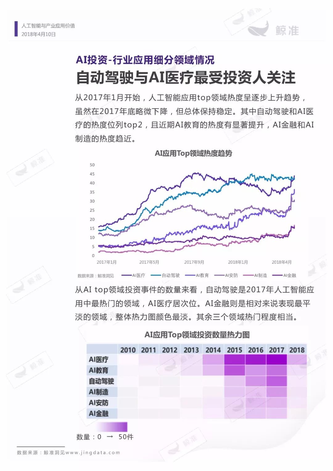 人工智能实验综合分析与成果汇总报告