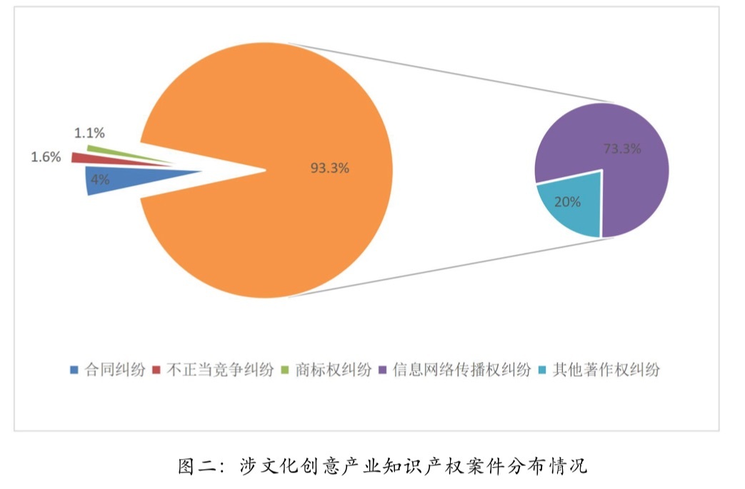 AI创作版权问题深度解析：法律挑战、权益保护与未来发展策略探讨