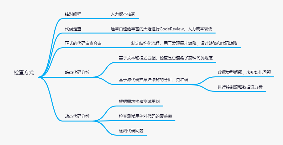 编程技巧全面提升：掌握高效写代码的全方位指南与实践