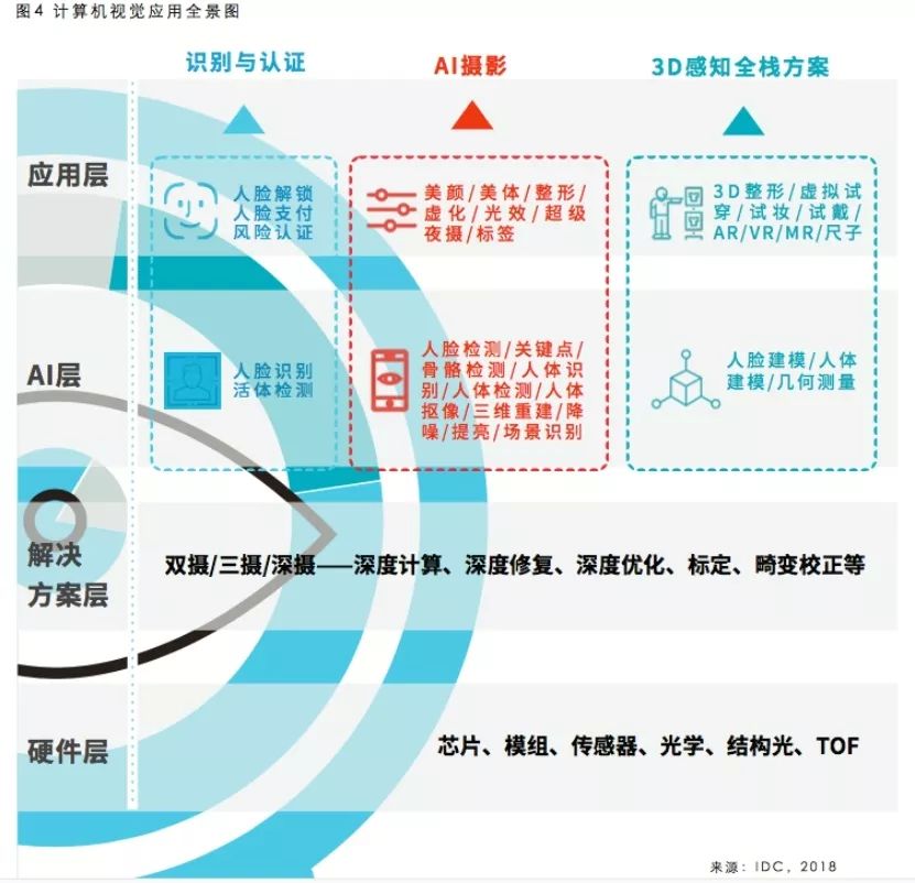 深入解析：计算机与AI应用的融合趋势与未来发展方向探讨