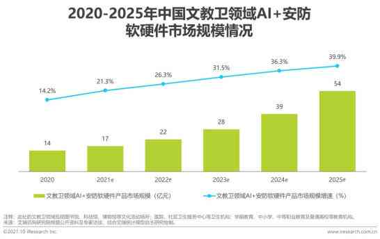 2021年计算机应用行业增长态势：营收涨幅与AI技术引领的板块行情分析