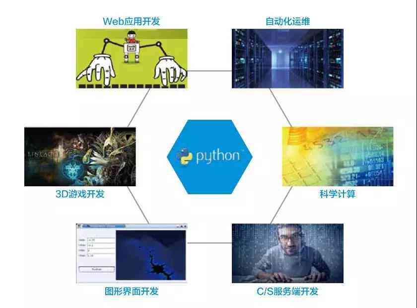 全面解析计算机行业应用软件：涵开发、应用、趋势及解决方案