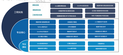 全面解析计算机行业应用软件：涵开发、应用、趋势及解决方案