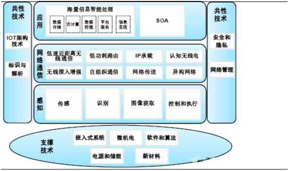 全面解析计算机行业应用软件：涵开发、应用、趋势及解决方案