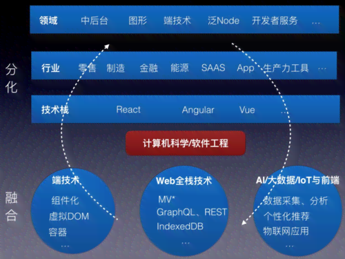 全面解析计算机行业应用软件：涵开发、应用、趋势及解决方案