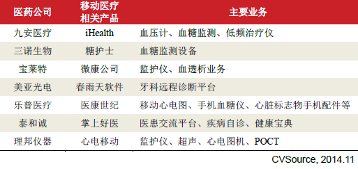 移动医疗支持查阅CT报告单功能吗？