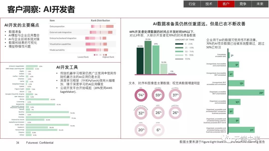 ai工作报告哪个好用一点