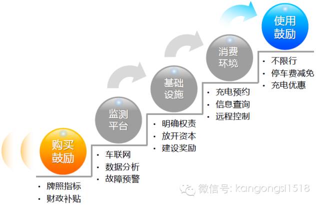 新能源汽车与智能科技：行业资讯深度解读与趋势前瞻