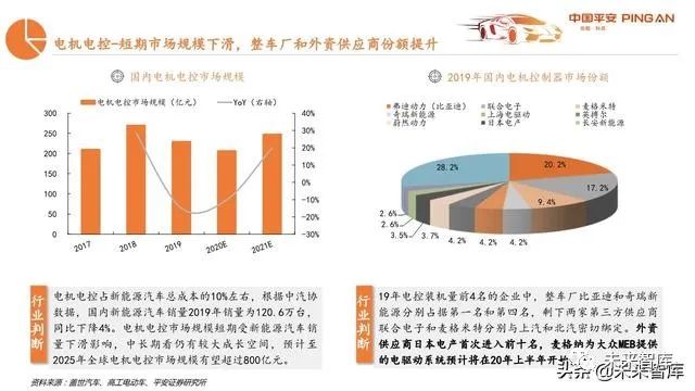 新能源汽车与智能科技：行业资讯深度解读与趋势前瞻