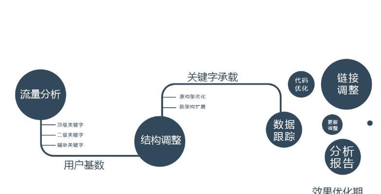 全面掌握行业动态：打造精准高效的行业资讯内容策略指南