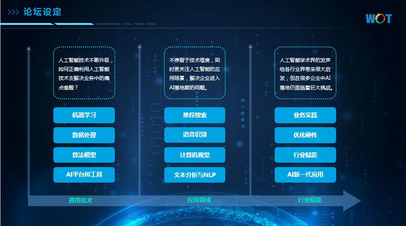 AI智能创作工具：全方位解析创作、优化与辅助技巧，解决所有相关问题