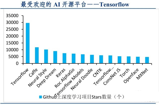 全面剖析AI战略布局：深度解读全球科技巨头与行业趋势的竞争与发展报告