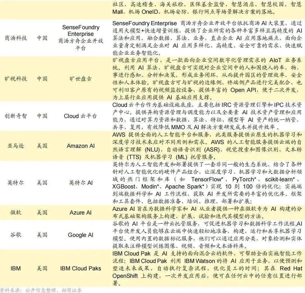 全面剖析AI战略布局：深度解读全球科技巨头与行业趋势的竞争与发展报告