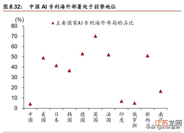 全面剖析AI战略布局：深度解读全球科技巨头与行业趋势的竞争与发展报告