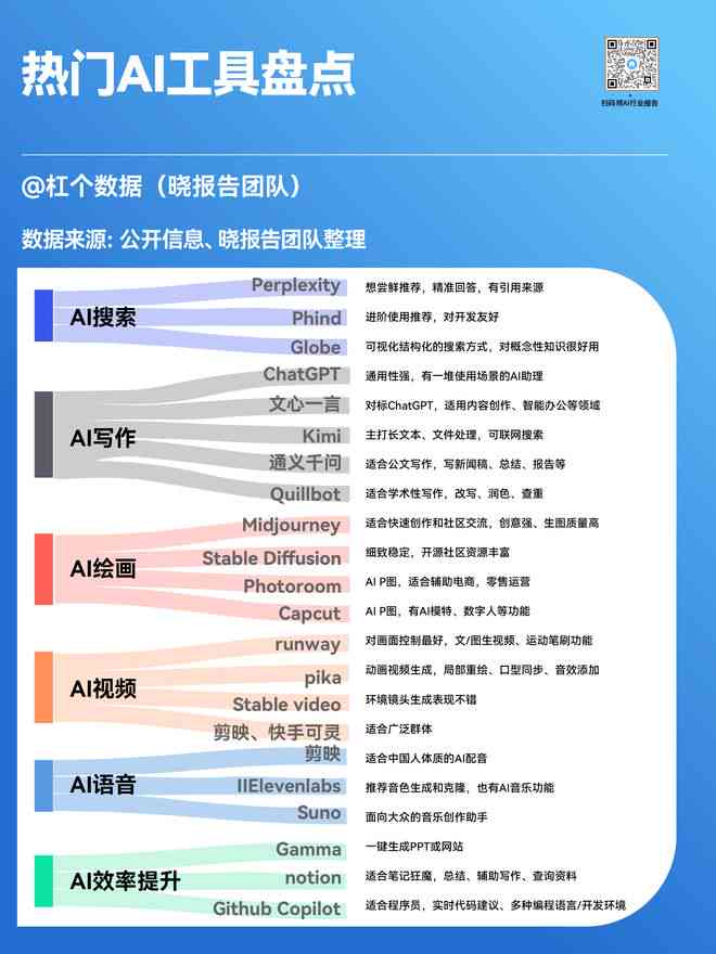 国内写作AI全解析：功能、应用场景与优势一览