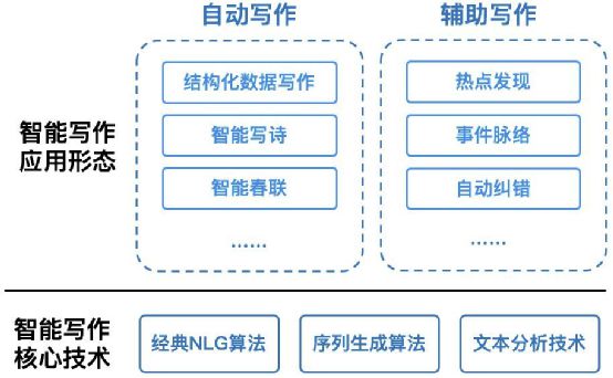 ai科研写作工具：如何使用、种类、及获取途径全解析