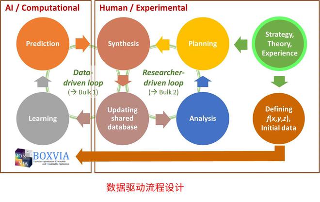 AI技术在科学研究各领域的深度应用与前沿进展解析