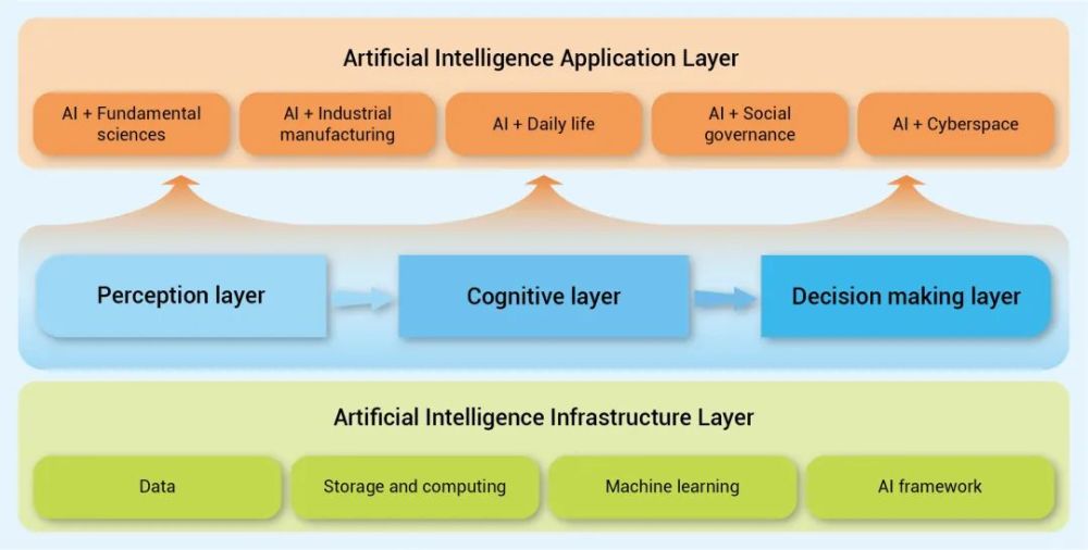 AI技术在科学研究各领域的深度应用与前沿进展解析