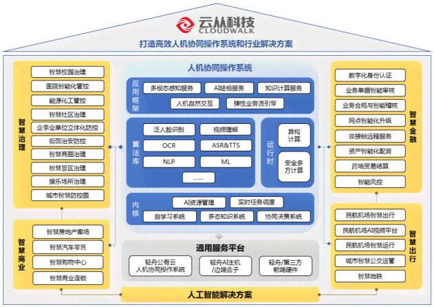 ai训练系统开发报告范文