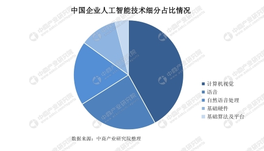 AI创作热门盈利项目盘点：探索人工智能高效赚钱的全领域策略