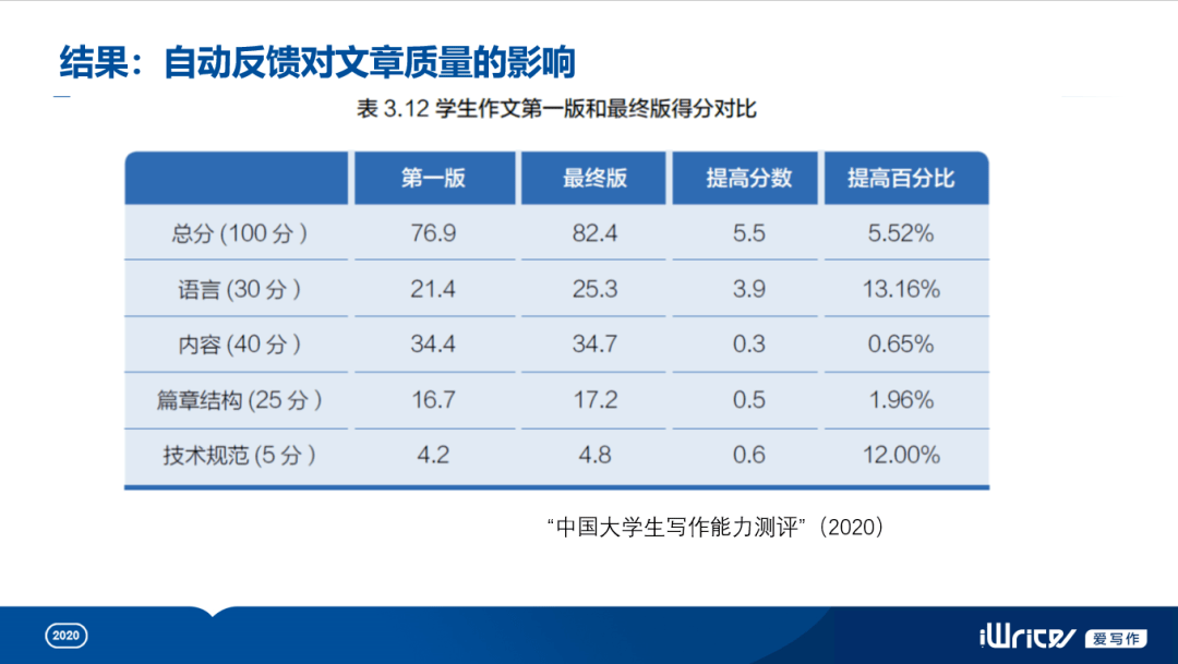 智能AI英语写作网址是多少：问与答详解