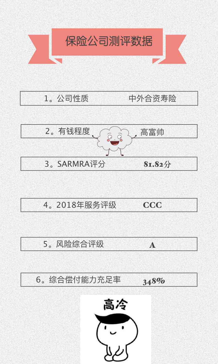 最新AI保险产品测评文案汇编：全方位解析与范文精选集锦