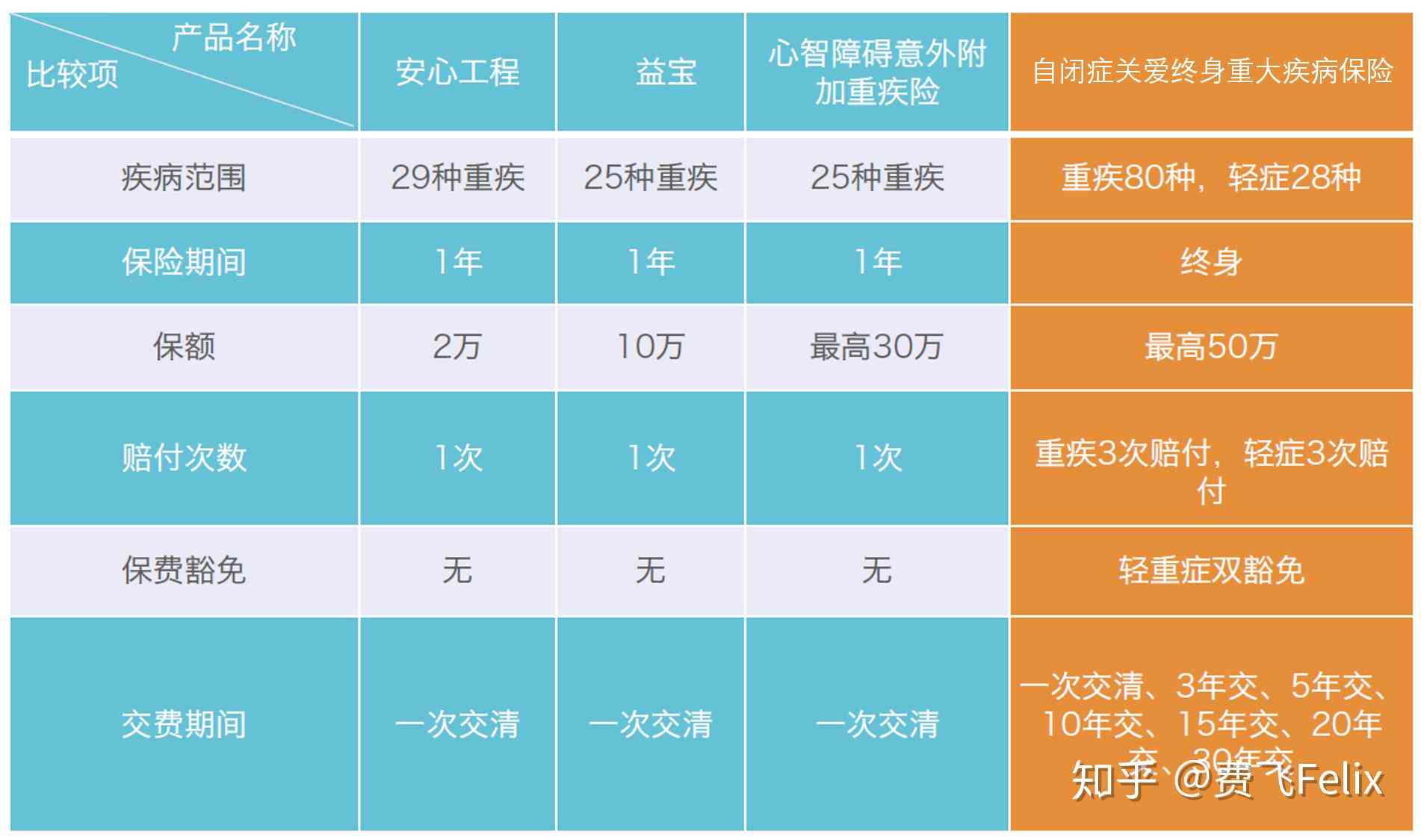 最新AI保险产品测评文案汇编：全方位解析与范文精选集锦