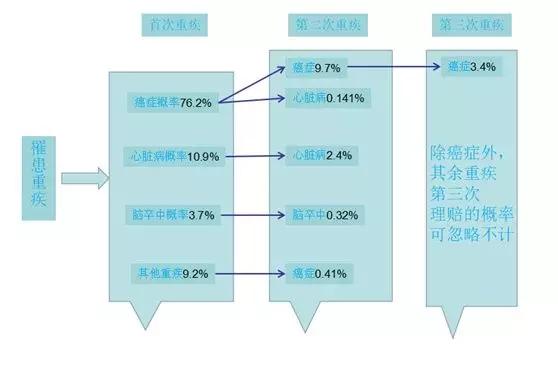 全方位保险产品比较与深度测评：帮你找到最适合的保险方案