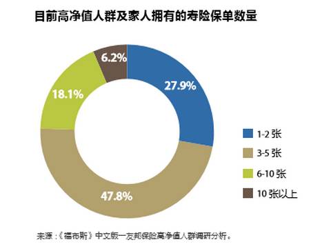 全方位保险产品比较与深度测评：帮你找到最适合的保险方案