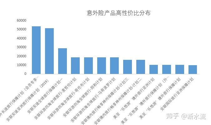 全方位保险产品比较与深度测评：帮你找到最适合的保险方案