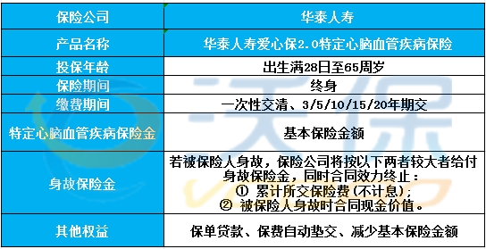 保险测评是什么意思：涵保险产品测评与测试详解