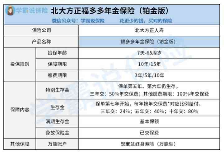 保险测评是什么意思：涵保险产品测评与测试详解