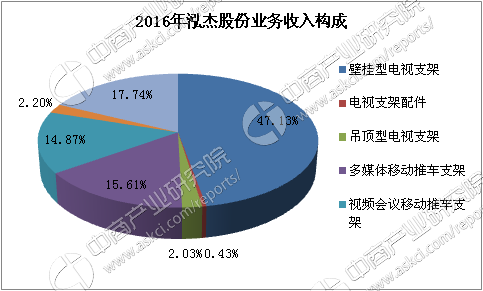 '基于AI技术的人体特征分析实验报告综合总结'