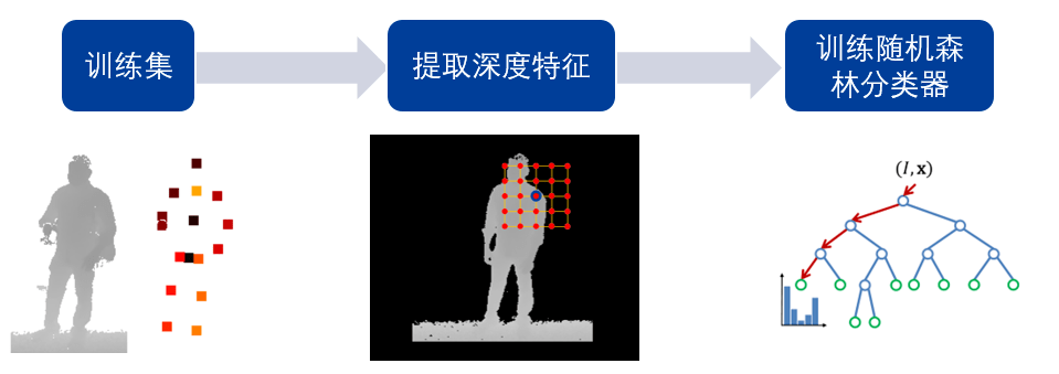 AI人体动态检测：技术原理、测定分析与应用方法概述